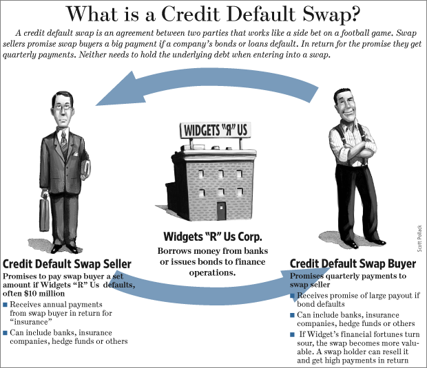 Credit default swap master thesis